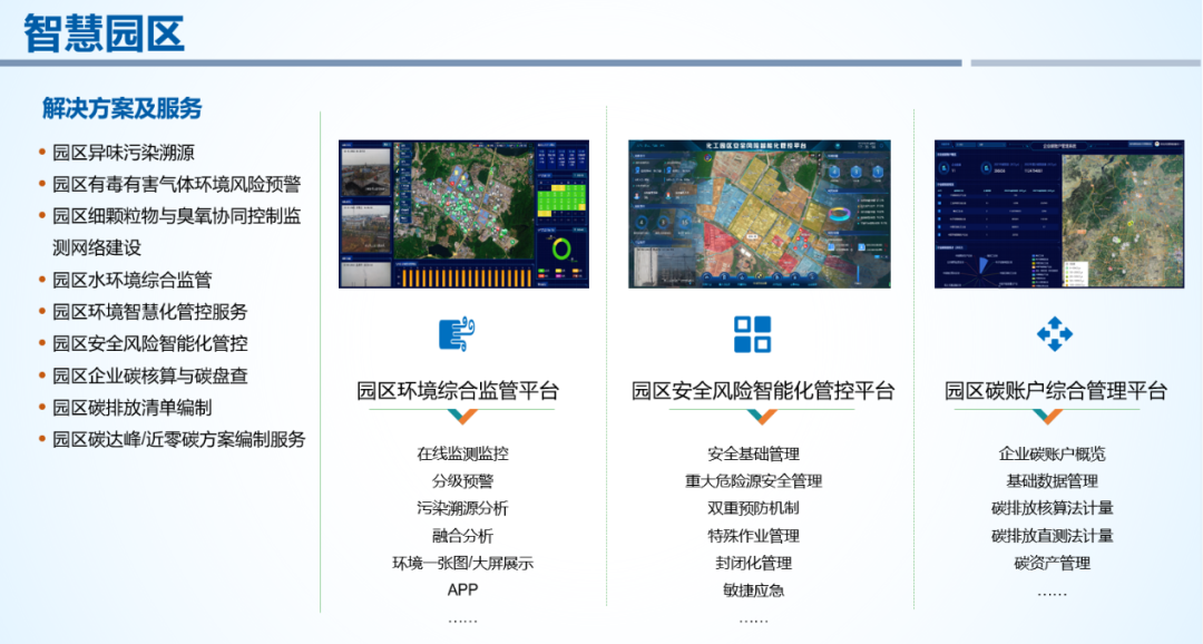 黄金城集团智慧化工园区产品解决方案.png